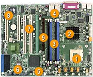 Supermicro P4SCT+II Socket 478 for Intel Pentium 4, SATA, IDE, RAID, 4 DIMM, Intel 875P chipset, 1 8x AGP, 3 PCI-X, 2 PCI, VIDEO, USB, LAN Support. 