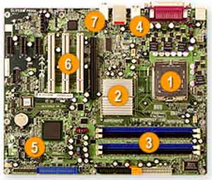 Supermicro P8SGA Socket 775 for Intel Pentium 4, Intel 915G chipset, 4 DIMM, SATA, IDE, 1 PCI Express 16x, 3 PCI Express 1x, 3 PCI, USB, LAN, VIDEO, AUDIO Support.