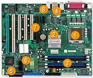 Supermicro PDSG4 Socket 775 for Intel Pentium 4/D, Intel 955X chipset, RAID, SATA, IDE, SCSI, AUDIO, LAN, USB, 4 DIMM, 1 PCI Express 16x, 1 PCI Express 1x, 2 PCI-X, 3 PCI Support. 