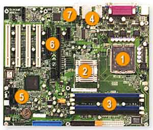 Supermicro PDSLA Socket 775 for Intel Pentium D,4, Intel 945G Chipset, 4 DIMM, SATA, IDE, SCSI, Video, Audio, LAN, USB, 3 PCI-Express 16x, 4 PCI Support. 