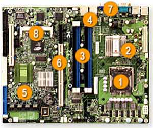Supermicro PDSMi Socket 775 for Intel Pentium D,4 and Extreme Edition, Intel E7230, 4 DIMM, SATA, RAID, IDE, 1 SXB-E, 1 PCI, Video, LAN, USB Support. 