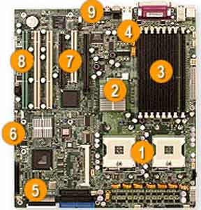 Supermicro X6DA8-G Dual 604 Socket for Intel 64bit Xeon, Intel E7525, 8 DIMM, IDE, SATA, RAID, 1 PCI Express 16x, 3 PCI-X, 1 PCI, Audio, LAN, USB Support. 
