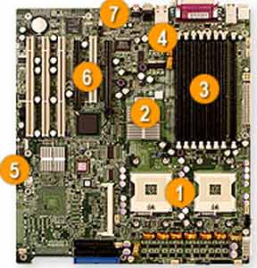 Supermicro X6DAE-G Dual 604 Socket for Intel 64bit Xeon, 8 DIMM, RAID, SATA, IDE, Intel E7525, 1 PCI Express 16x, 3 PCI-X, 1 PCI, Audio, LAN, USB Support. 