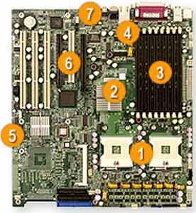 Supermicro X6DAE-G2 Dual 604 Socket for Intel 64bit Xeon, Intel E7525, SATA, RAID, IDE, 8 DIMM, 1 PCI Express 16x, 3 PCI-X, 1 PCI, Audio, LAN, USB Support. 
