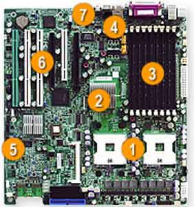 Supermicro X6DAi-G2 Dual 604 Socket for Intel 64-bit Xeon, Intel E7525, 8 DIMM, 2 PCI Express 16x, 2 PCI-X, 1 PCI, Audio, LAN, USB, RAID, SATA, IDE Support. 