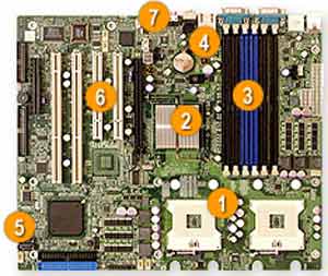 Supermicro X6DAL-G Dual 604 Socket Intel 64bit Xeon, Intel E7525, 6 DIMM, SATA, IDE, RAID, 1 PCI Express 16x, 1 PCI Express 8x, 2 PCI-X, 2 PCI, USB, Audio, LAN Support. 