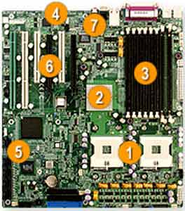 Supermicro X6DAT-G Dual 604 Socket for Intel 64bit Xeon, Intel 7525, SATA, IDE, RAID, USB, AUDIO, LAN, 8 DIMM, 2 PCI Express 16x, 2 PCI-X, 2 PCI Support. 