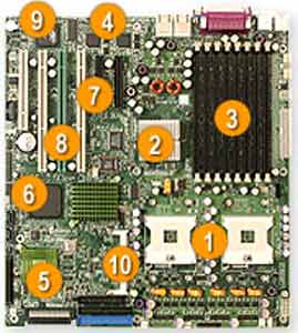 Supermicro X6DH8-G Dual 604 Socket for 64-bit Intel Xeon, Intel E7520, 8 DIMM, RAID, IDE, SATA, USB, Video, LAN, 2 PCI Express 8x, 3 PCI-X, 1 PCI Support. 