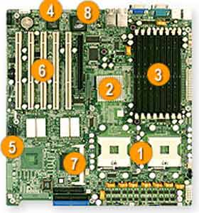 Supermicro X6DHE-XG2 Dual 604 Socket for Intel Xeon 64-bit, Intel E7520, 8 DIMM, 1 PCI Express 16x, 5 PCI-X, SATA, IDE, LAN, VIDEO, USB Support. 