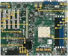 Tyan Tomcat K8SH (S3850G2NR) Opteron, Single  µPGA 939-pin socket, Supports AMD Opteron 100 series processors, Broadcom HT1000, Up to 8GB of unbuffered DDR 400/333 memory Dual Channel, ECC/Non-ECC/REG, 1x ATA-133 channel,Supports four SATA-II ports running at 1.5 Gb/s with NCQ (SATA-II Phase I)