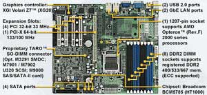 Tyan S3970G2N-U Single Opteron 2000 Motherboard, Single1207-pin ZIF sockets support AMD Opteron (Rev.F) 2000 series processors,Broadcom BCM 5785 (HT1000) core logic chipset, (8) 240-pin DDR2 DIMM sockets, Dual Lan, (4) SATA ports at 1.5 Gb/s with NCQ supported, Video, ATX