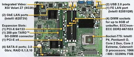 Tyan Toledo i3000R (S5191G3NR) Motherboard, LGA 775 Socket, Supports Intel ® Xeon ® 3000, Chipset intel 3000, FSB 1066 Mhz, Up to 8 Gb DDR2, 1 PCI-E 8x,  Tyan TARO, 2 Gigabit Ethernet Lan, 1 10/100 Mb FE LAN, XGI Volari 27, (4) hot-swap SATA2 HDDs, ATX foot Print