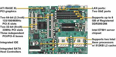 Tyan Tiger i7501S S2725G2NR Socket 604 Motherboard, Intel Based Socket604, Intel E7501 chipset, ATX Form Factor, LAN.  Up to 8 Gb in Ram, 3 PCI-X 2 PCI-X 64 Bits 133 Mhz, 2 PCI, SATA Raid.