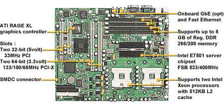 Tyan Tiger i7501 S2723GNN Socket 604 Motherboard, Intel Based Socket 604, Intel E7501 chipset, ATX Form Factor, Onboard Video, Dual LAN. Up to 8 Gb in RAm DDR, 3 PCI-X, 2 PCI-X 64 Bits 133 Mhz, 2 PCI 32 Bits, ATX footprint