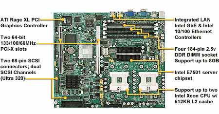 Tyan Tiger i7501X S3022UGNN Socket 604 Motherboard,  Intel Based Socket 604, Intel E7501 chipset, ATX Form Factor, onboard audio, Dual Channel SCSI, Dual Lan, ATI RAge Video, 2 PCI-X 64 133 Mhz