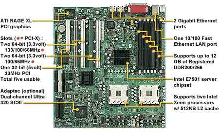Tyan Thunder i7501 S2720U3GN-533 Socket 604 Motherboard,  Intel Based Socket 604, Intel E7501 chipset, ATX Form Factor, Onboard Video, SCSI.  Specifications, price and availability, pricing and availability