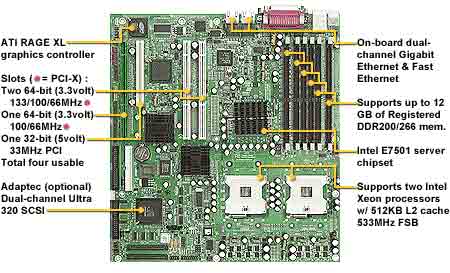 Tyan Thunder i7501 Pro S2721GN-533 Socket 604 Motherboard,  Intel Based Socket 604, Intel Ei7501 chipset, ATX Form Factor, Onboard Video. Dual Lan, Up to 12 Gb in Ram DDR, 2 PCI-X 64 bits 133 Mhz, 1 PCI-x 64 bits 100 Mhz, 1 PCI. 