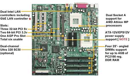 Tyan Thunder K7X PRO S2469UGN AMD Socket A Motherboard, AMD Based Socket A, AMD-760 MPX chipset, Up to 2 Gb in Ram DDR, Extended ATX Form Factor, Dual LAN. 1 AGP, 2 PCI-X 64 Bits, 3 PCI