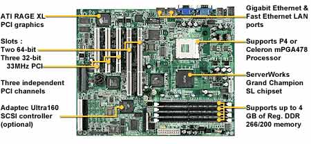 Tyan Trinity GC-SL S2707GNN-533 Socket 478 Motherboard,  Intel Based Socket 478 Pentium 4, Chipset ServerWorks Grand Champion SL, Up to 4 Gb in Ram DDR, 1 PCI-X 64 133Mhz, 1 PCI-X 100/66 Mhz, 3 PCI, ATX Form Factor, onboard video, Dual Lan