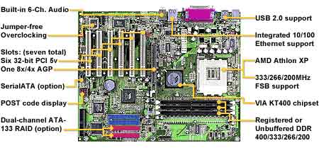 Tyan Trinity KT400 S2495AN AMD Socket A Motherboard,  AMD Based Socket A, AMD Athlon or Duran chipset, ATX Form Factor, onboard audio, Lan.  Specifications, price and availability, pricing and availability