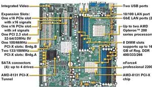 Tyan Thunder K8SE S2892G3NR-R Dual 940 Socket, nVIDIA nForce, 8 DDR-DIMM, Video, Lan, USB, 2 PCI Express 16x, 1 PCI, 4 PCI-X, 1 SO-DIMM, IDE, SATA2, RAID Support. 