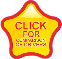golf drivers review,comparison of new drivers, 2011, best drivers of 