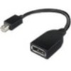 Lenovo 4X90L13971 MINI DISPLAYPORT TO DISPLAYPORT ADAPTER
