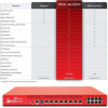 WatchGuard WGM67801 WATCHGUARD FIREBOX M670 1-YR PREMIUM 4HR REPLACEMENT