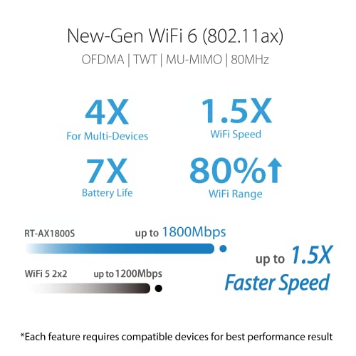 RT-AX1800S AX1800 WIFI 6 ROUTER DUAL BAND AX WIRELESS ROUTER 4 GIGABIT POR thumbnail